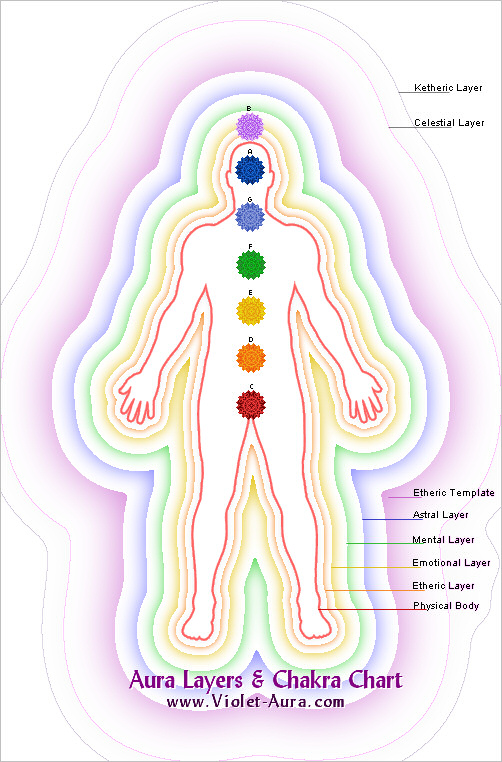aura-layers-chart.jpg